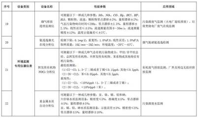 節能節水和環境保護專用設備企業所得稅優惠目錄(2017年版)印發_財經_網