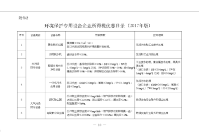 環(huán)境保護(hù)專用設(shè)備企業(yè)所得稅優(yōu)惠目錄(2017 年版).doc