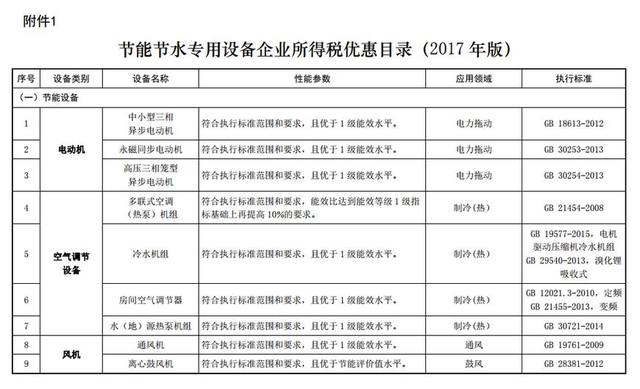 關(guān)于“節(jié)能節(jié)水和環(huán)境保護(hù)專用設(shè)備企業(yè)所得稅優(yōu)惠政策”的解讀