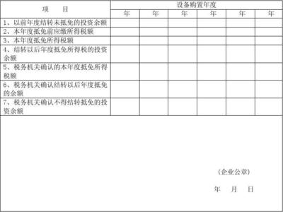 稅務處理:附表15(2):《環境保護、節能節水、安全生產專用設備投資抵免企業所得稅備案明細表》